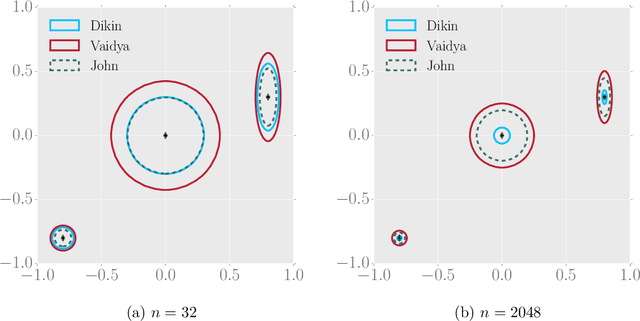 Figure 3 for Fast MCMC sampling algorithms on polytopes