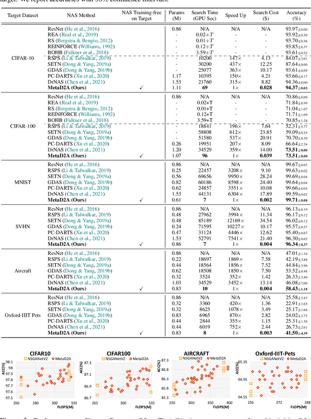 Figure 2 for Rapid Neural Architecture Search by Learning to Generate Graphs from Datasets