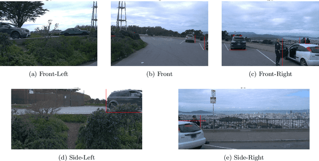 Figure 3 for An LSTM-Based Autonomous Driving Model Using Waymo Open Dataset