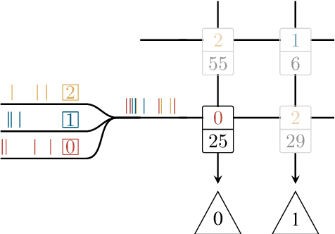 Figure 2 for Structural plasticity on an accelerated analog neuromorphic hardware system