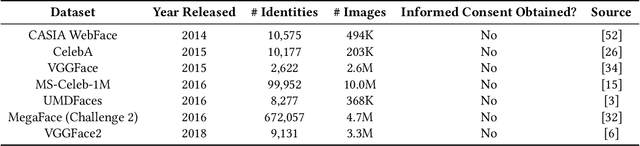 Figure 1 for Investigating the Impact of Inclusion in Face Recognition Training Data on Individual Face Identification