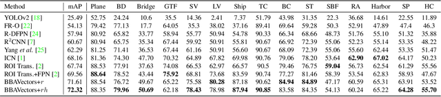 Figure 2 for Oriented Object Detection in Aerial Images with Box Boundary-Aware Vectors