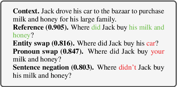 Figure 3 for QRelScore: Better Evaluating Generated Questions with Deeper Understanding of Context-aware Relevance