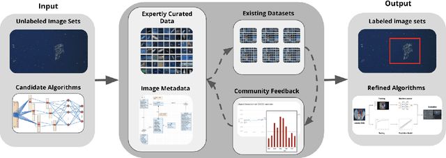 Figure 1 for FathomNet: An underwater image training database for ocean exploration and discovery