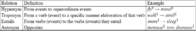 Figure 3 for Automatic classification of bengali sentences based on sense definitions present in bengali wordnet