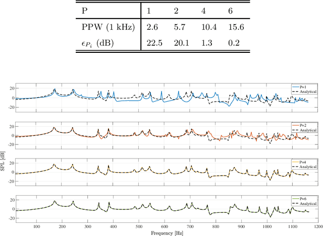 Figure 2 for Efficient numerical room acoustic simulations with parametrized boundaries using the spectral element and reduced basis method