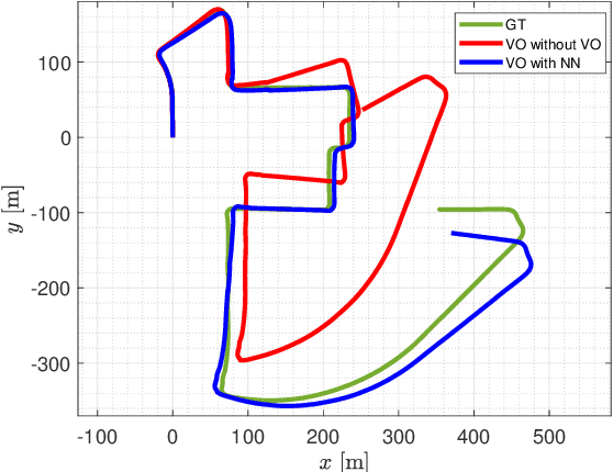 Figure 4 for Drift Reduction for Monocular Visual Odometry of Intelligent Vehicles using Feedforward Neural Networks