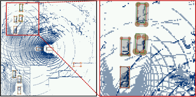 Figure 1 for Uncertainty Quantification of Collaborative Detection for Self-Driving