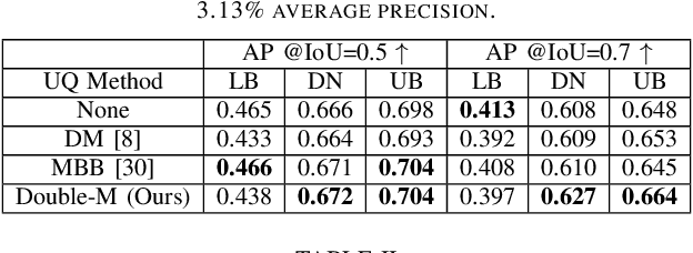 Figure 4 for Uncertainty Quantification of Collaborative Detection for Self-Driving