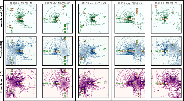 Figure 3 for Uncertainty Quantification of Collaborative Detection for Self-Driving