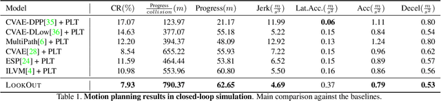 Figure 2 for LookOut: Diverse Multi-Future Prediction and Planning for Self-Driving