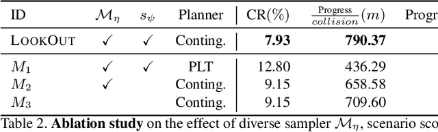 Figure 4 for LookOut: Diverse Multi-Future Prediction and Planning for Self-Driving