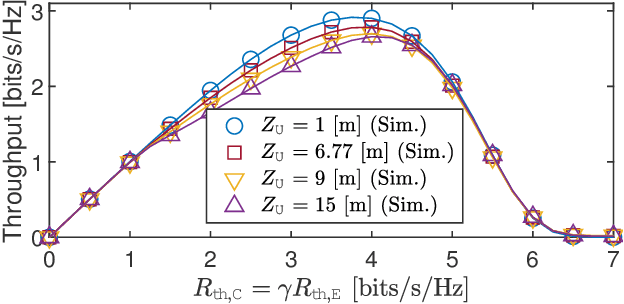 Figure 4 for Adaptive Decoding Mechanisms for UAV-enabled Double-Uplink Coordinated NOMA
