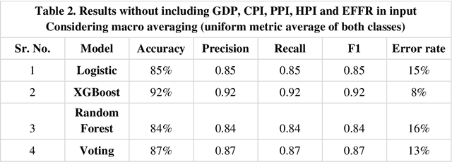 Figure 3 for Machine Learning Approaches to Real Estate Market Prediction Problem: A Case Study