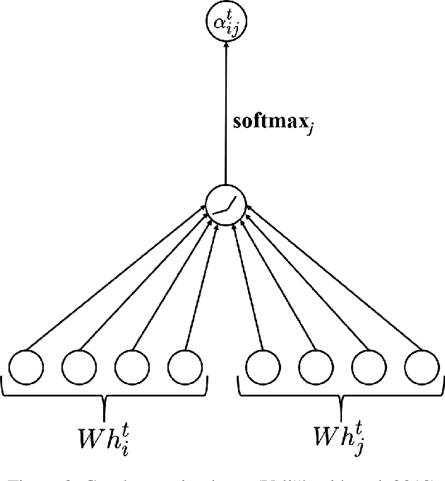 Figure 3 for Spatial-Temporal Dynamic Graph Attention Networks for Ride-hailing Demand Prediction