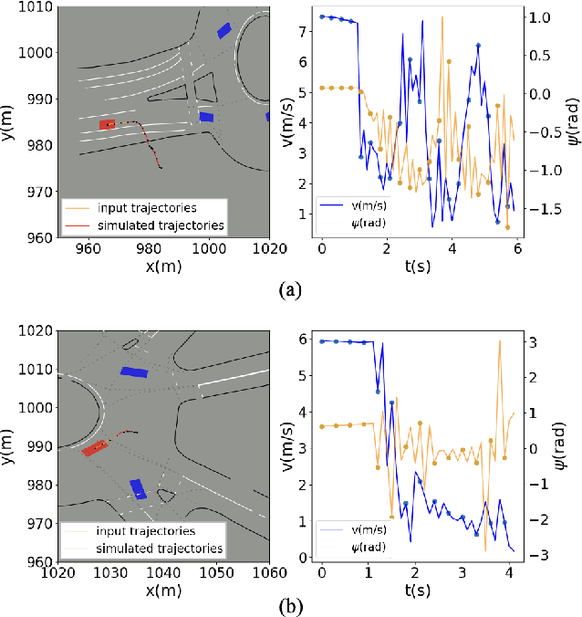Figure 3 for Analyzing and Enhancing Closed-loop Stability in Reactive Simulation