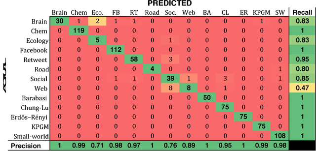 Figure 1 for Predicting Graph Categories from Structural Properties