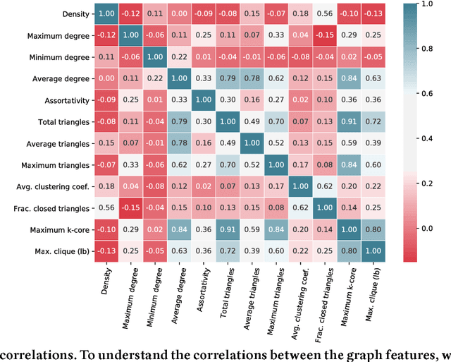 Figure 3 for Predicting Graph Categories from Structural Properties