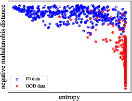 Figure 1 for Pareto Optimization for Active Learning under Out-of-Distribution Data Scenarios