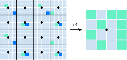 Figure 3 for SWFormer: Sparse Window Transformer for 3D Object Detection in Point Clouds