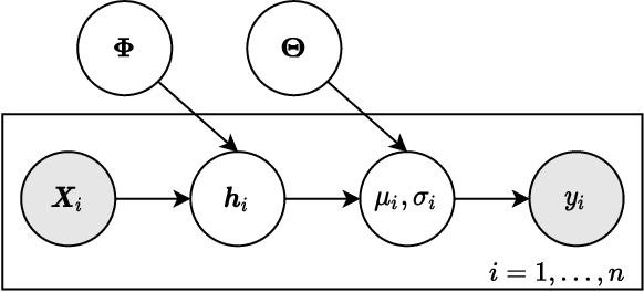 Figure 2 for Quantifying Predictive Uncertainty in Medical Image Analysis with Deep Kernel Learning