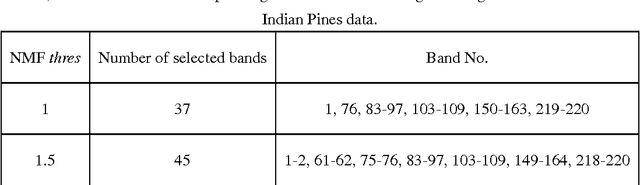 Figure 2 for An automatic bad band preremoval algorithm for hyperspectral imagery
