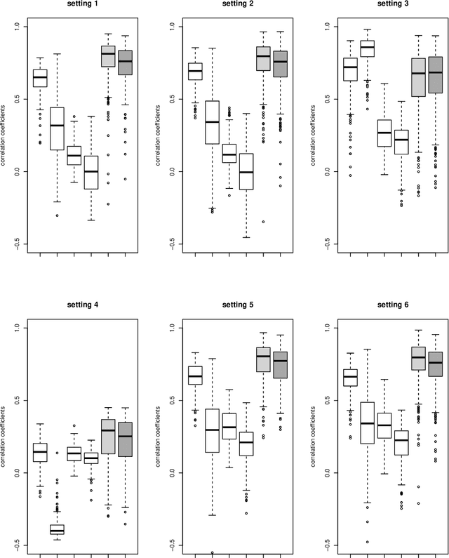Figure 4 for Estimation and Validation of a Class of Conditional Average Treatment Effects Using Observational Data
