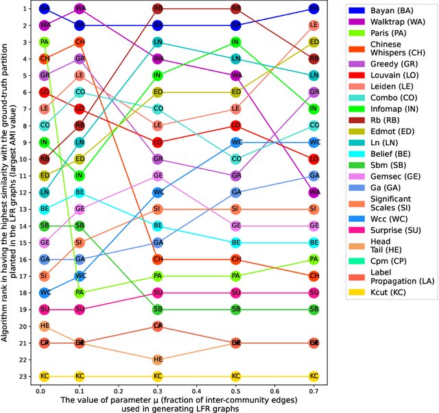 Figure 2 for The Bayan Algorithm: Detecting Communities in Networks Through Exact and Approximate Optimization of Modularity