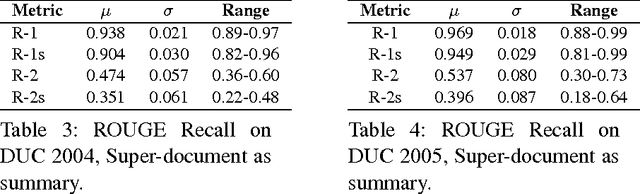 Figure 3 for Extractive Summarization: Limits, Compression, Generalized Model and Heuristics