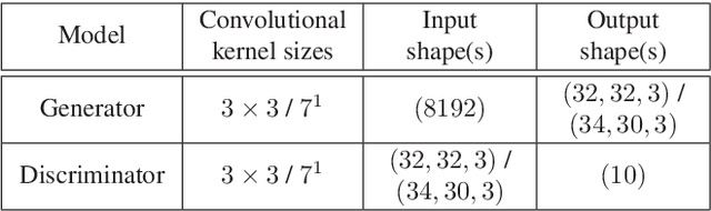 Figure 4 for Biologically Inspired Hexagonal Deep Learning for Hexagonal Image Generation