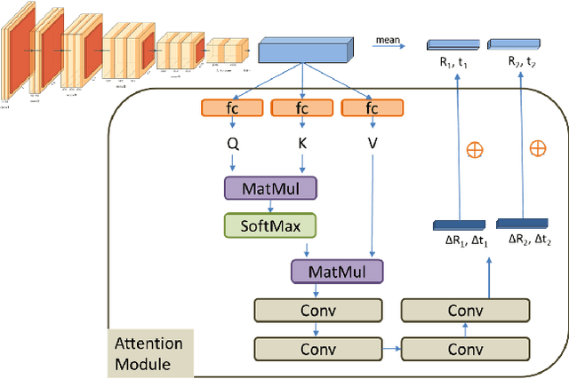 Figure 2 for Unsupervised Joint Learning of Depth, Optical Flow, Ego-motion from Video