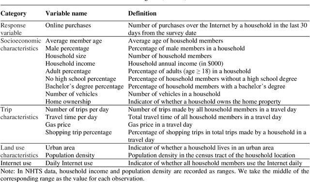 Figure 3 for Modeling Household Online Shopping Demand in the U.S.: A Machine Learning Approach and Comparative Investigation between 2009 and 2017