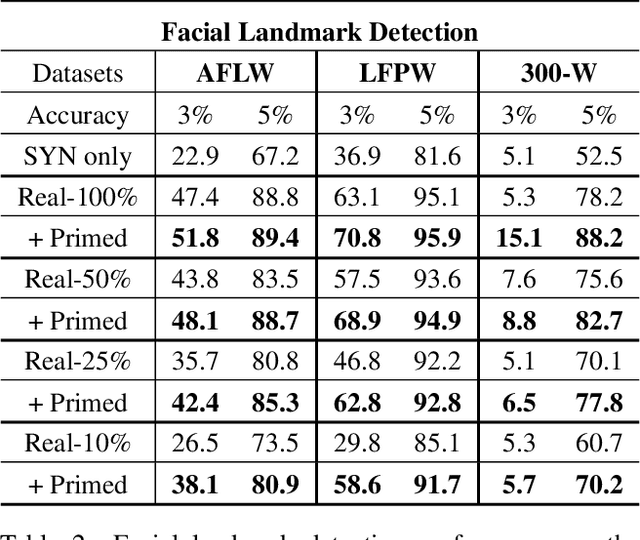Figure 3 for Priming Deep Neural Networks with Synthetic Faces for Enhanced Performance