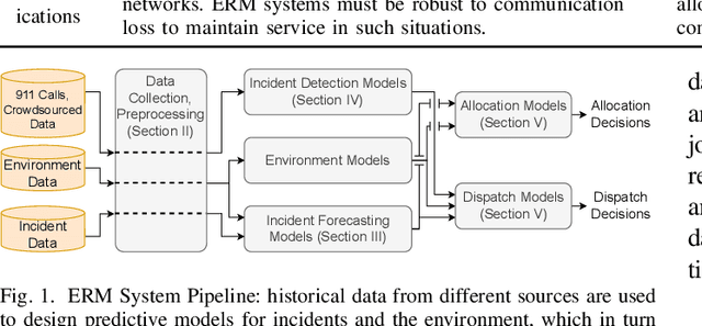 Figure 1 for Designing Decision Support Systems for Emergency Response: Challenges and Opportunities