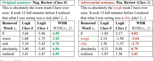 Figure 2 for "That Is a Suspicious Reaction!": Interpreting Logits Variation to Detect NLP Adversarial Attacks