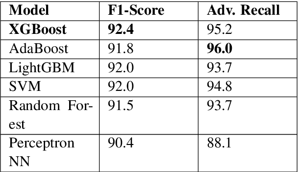 Figure 3 for "That Is a Suspicious Reaction!": Interpreting Logits Variation to Detect NLP Adversarial Attacks