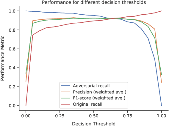 Figure 4 for "That Is a Suspicious Reaction!": Interpreting Logits Variation to Detect NLP Adversarial Attacks