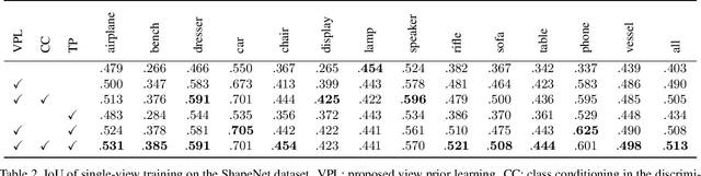 Figure 4 for Learning View Priors for Single-view 3D Reconstruction