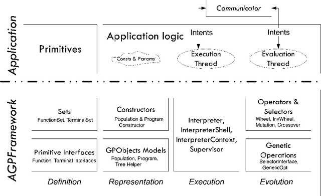 Figure 3 for Genetic Programming for Smart Phone Personalisation