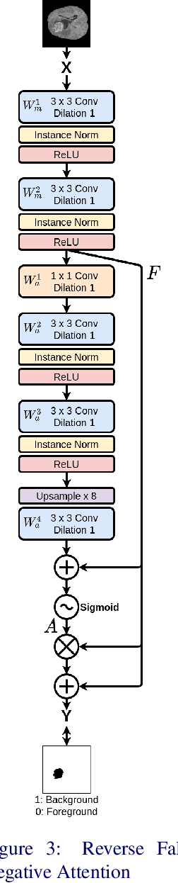 Figure 4 for Learning To Pay Attention To Mistakes