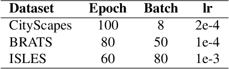Figure 3 for Learning To Pay Attention To Mistakes