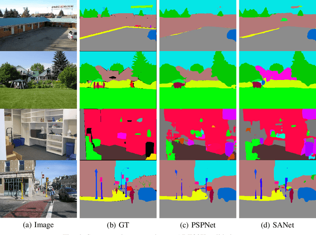 Figure 4 for Multi-layer Feature Aggregation for Deep Scene Parsing Models