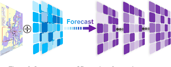 Figure 3 for ODformer: Spatial-Temporal Transformers for Long Sequence Origin-Destination Matrix Forecasting Against Cross Application Scenario