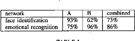 Figure 3 for Presynaptic modulation as fast synaptic switching: state-dependent modulation of task performance