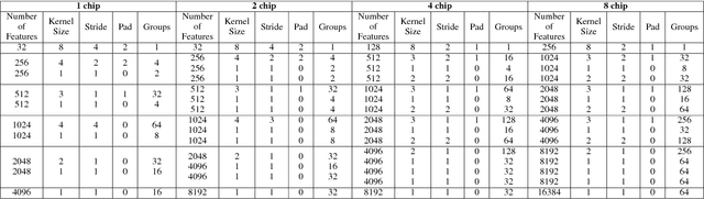 Figure 2 for Low Precision Policy Distillation with Application to Low-Power, Real-time Sensation-Cognition-Action Loop with Neuromorphic Computing