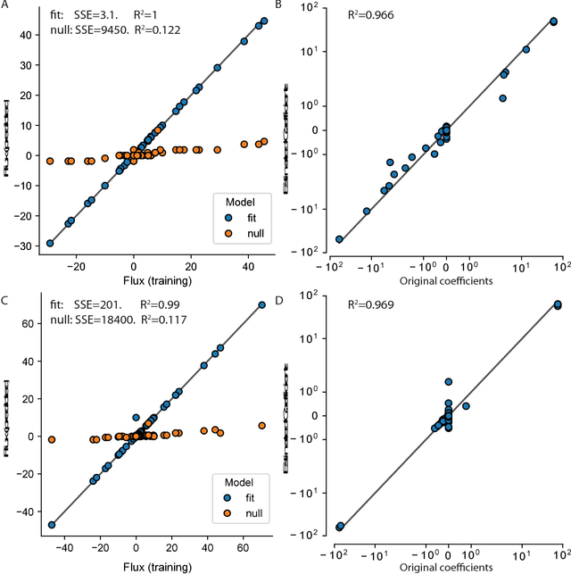 Figure 1 for Genome-scale estimation of cellular objectives