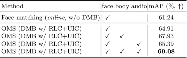 Figure 4 for Online Multi-modal Person Search in Videos