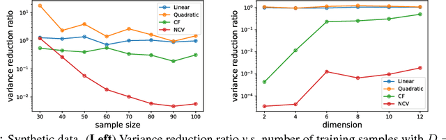Figure 1 for Neural Control Variates for Variance Reduction
