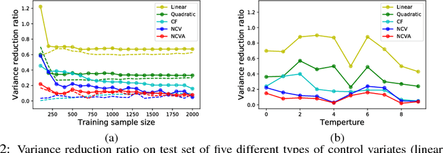 Figure 2 for Neural Control Variates for Variance Reduction