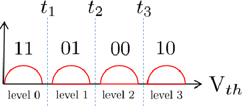 Figure 2 for Model-Based Detector for SSDs in the Presence of Inter-cell Interference